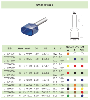 雙線(xiàn)套 歐式端頭(圖1)